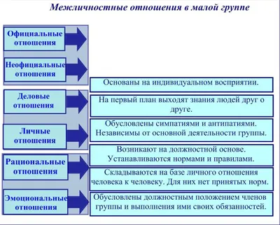 Советы по улучшению межличностных отношений и разрешению конфликтов - Моя  газета | Моя газета