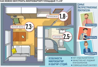 Как оформить микроквартиру до 25 квадратных метров