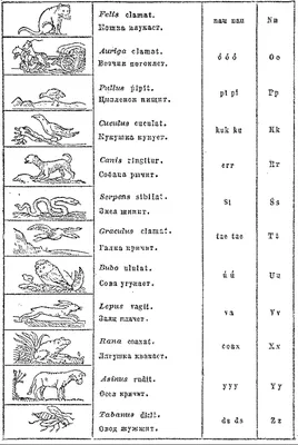 Ян Коменский «Orbis Pictus». Проверьте себя: не монстр ли вы?