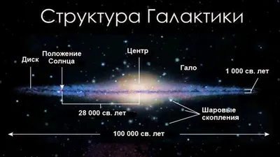 Млечный Путь или Чумацкий Путь: как правильно говорить - Новости технологий  - Техно