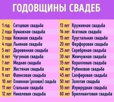 Торт «На 35-летие»