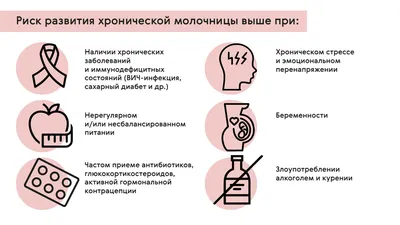 Молочница: симптомы, причины, лечение вагинального кандидоза у женщин в  клинике АльтраВита