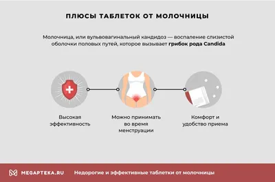 Кандидоз слизистой полости рта (молочница) - добрый доктор