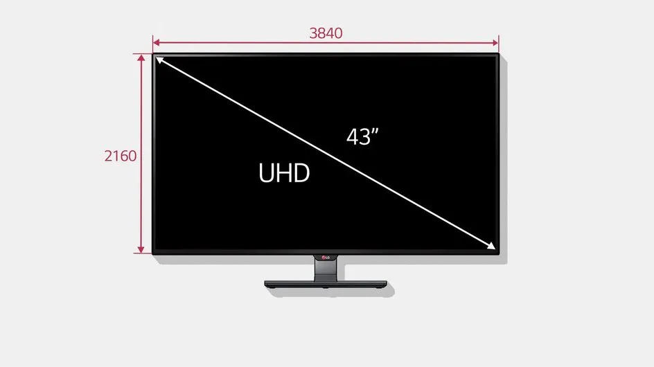 What are Typical Monitor Sizes and Which is Best? What are Typical Monitor Sizes and Which is Best?