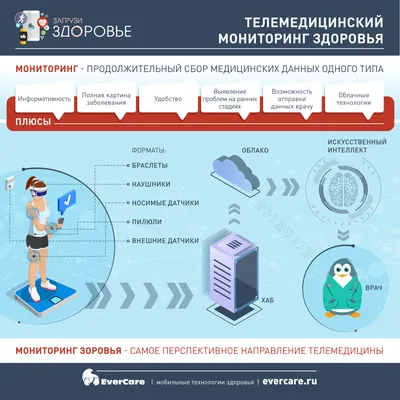 Мониторинг: смысл, цели и универсальные рецепты / Хабр