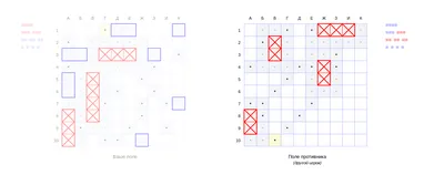 Игра \"Морской бой\" дизайн 1, в наборе: 2 поля и 2 маркера - купить