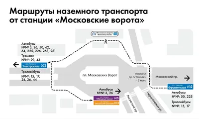 Московские Триумфальные ворота, площадь Московские Ворота, 1г в Санкт- Петербурге — 2ГИС