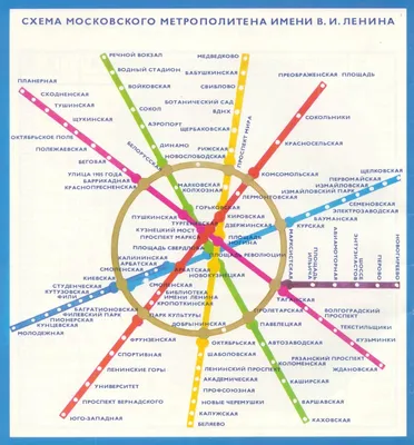 Russian Olympics 1980 ✓ – Poster Museum