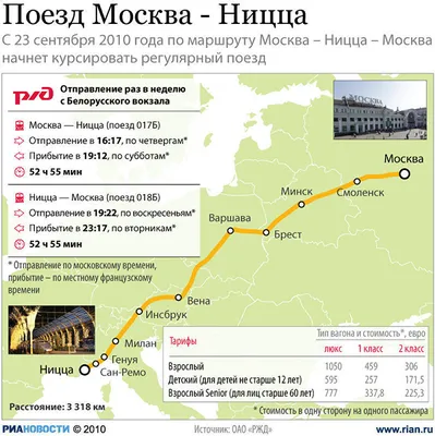 Новый маршрут РЖД из Москвы в Ниццу - РИА Новости, 23.09.2010