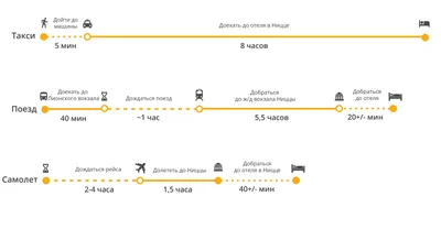 Alstom и Transdev представили первый электропоезд Omneo Sud