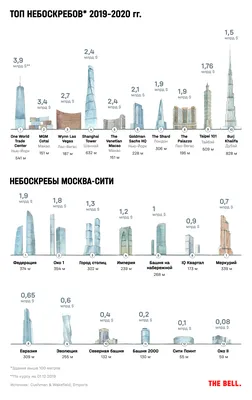 МФК \"Башня Федерация\" - Восток\" в Москва-Сити - адрес, фото, вся информация