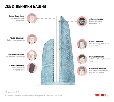 Башня Федерация Восток в \"Москва-Сити\" - фото, схемы, рекламные площадки и  мероприятия