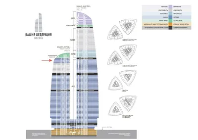 Все апартаменты в башне \"Федерация\" могут быть проданы | OFFICE NEWS