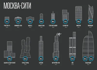 Москва-Сити — Википедия