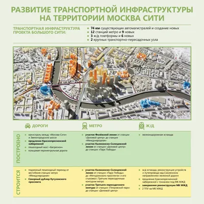 Москва-Сити на карте Москвы — где находится, и как добраться