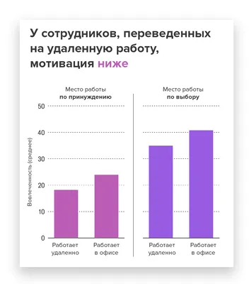 Мастер-класс по личностному росту на тему: \"Мотивация в работе с командой\"