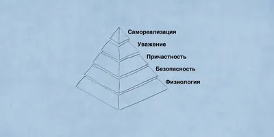 Мотивация персонала: виды, способы и инструменты мотивации сотрудников