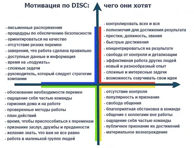 Afforto - ⏏ Мотивация к работе для сотрудников – практические рекомендации  от Аффорто ⏏ У сотрудников пропала мотивация к работе, или ее не было? Как  повлиять на работоспособность и отдачу коллектива? 🔵