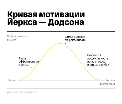 Мотивация на работе: как поднять рабочий дух коллектива - 7Arts - товары,  изделия и подарки из дерева с гравировкой и надписями