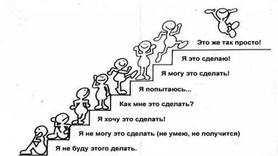 Что такое мотивация: определение, виды, характеристики, способы  мотивировать себя | Calltouch.Блог