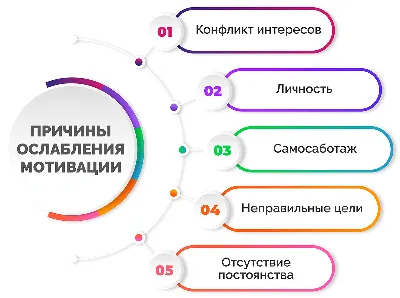 Проблемы с мотивацией персонала | Скорозвон