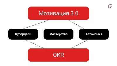 Мотивация — что это такое, определение и виды, способы мотивировать, 30  способов прокачать мотивацию