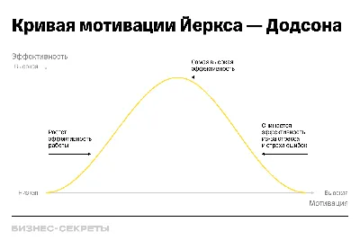 Мотивация OKR для сотрудников и бизнеса - как достигать амбициозные цели?