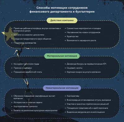 Родительский университетМастер-класс «Мотивация к учебе: учимся учить» —  Культурный центр ЗИЛ (Москва)