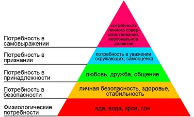 М - Мотивация. В погоне за или от...?