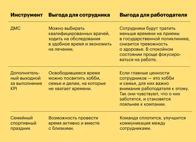 ЗОЖ. Мотивация. – Государственное учреждение здравоохранения «Детская  больница №1»