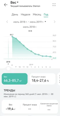 Мотивация для похудения - как себя замотивировать целью