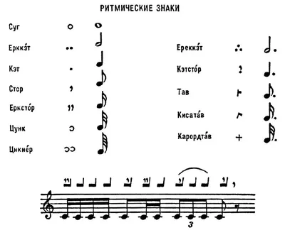 Сеньо и фонарь: музыкальный ликбез