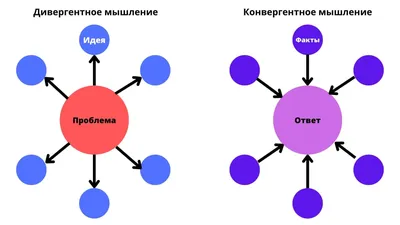 позитивное или негативное мышление векторное психическое здоровье  Иллюстрация вектора - иллюстрации насчитывающей взволнованность, сведения:  263968088