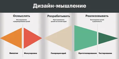 Давайте поощрять осознанное мышление / Хабр