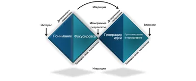 Клиповое мышление нового поколения — разбираем в деталях – Лига безопасного  Интернета