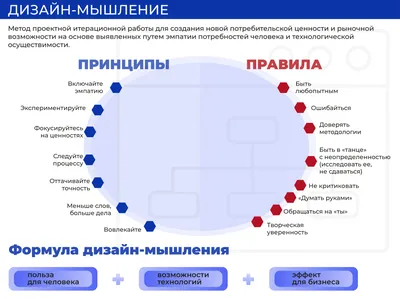 Что такое критическое мышление и как его развить — Edutoria Блог