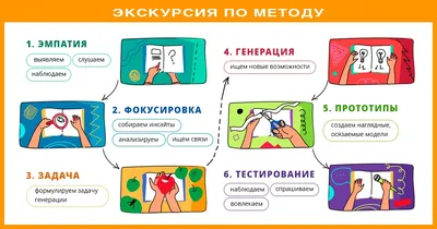 Общая психопатология | Обучение | РОП