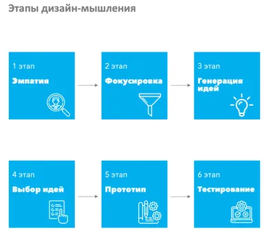 Клиповое мышление, или Феномен XXI века