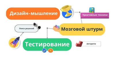 Что такое дизайн-мышление, этапы и как его развивать | Forbes Education –  обучение за рубежом и в России