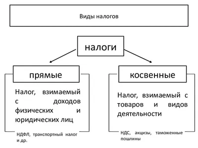 Налоги