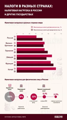 Если вы делаете подарок в США, то обязаны заплатить налог на дарение:  ставки и условия - ForumDaily