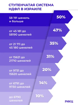 Налоговая система США — Мифы и советы | by Alex Nenadovets | Там, где мы  есть | Medium