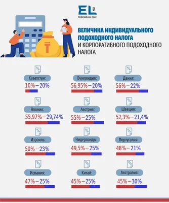 Налоги: теория и практика