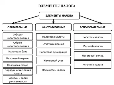 Нужно ли снижать налоги в Казахстане - el.kz