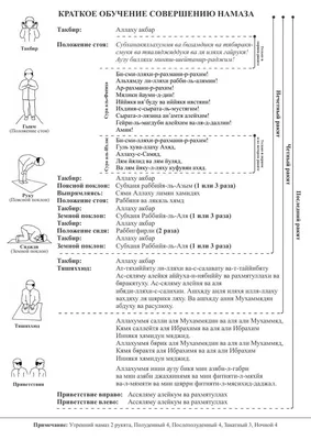 Namaz-rus.pdf | Религиозные цитаты, Настенные надписи, Мусульманские цитаты