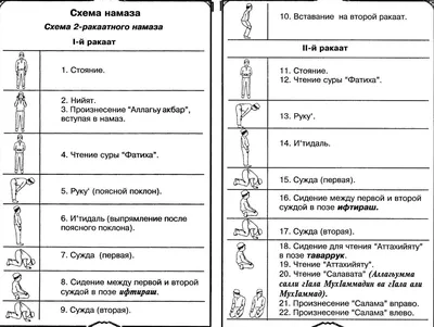 Правда ли, что нельзя проходить перед человеком, совершающим намаз? -  Махачкалинские известия