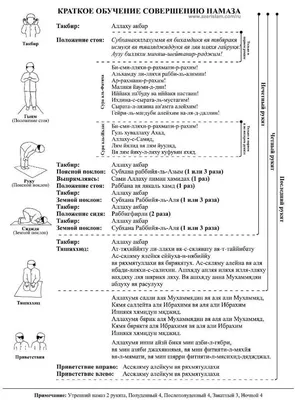 Женский намаз иша (ясту) – обучающее видео (4К) - YouTube