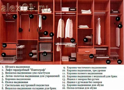 Внутреннее наполнение шкафа-купе в прихожую — INMYROOM