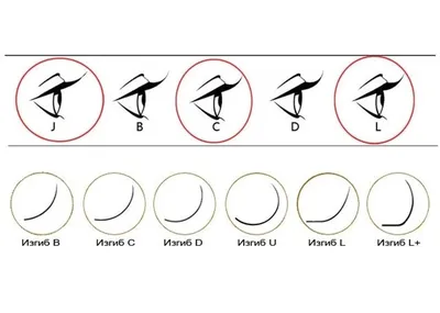 Совершенное наращивание ресниц для азиатских глаз