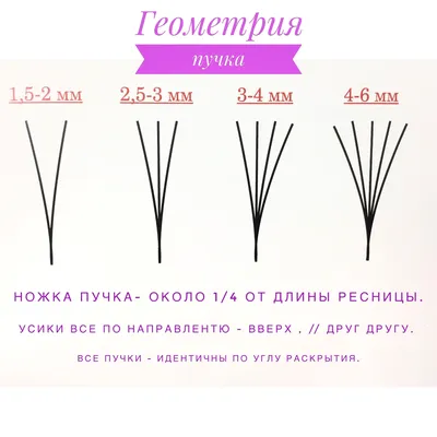 Наращивание ресниц: лучшие советы и хитрости
